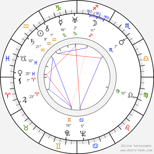 Torajiro Saito birth chart, biography, wikipedia 2023, 2024