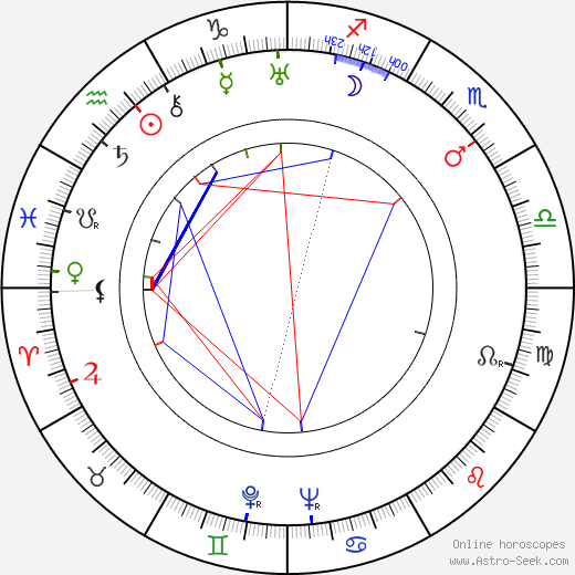 Torajiro Saito birth chart, Torajiro Saito astro natal horoscope, astrology