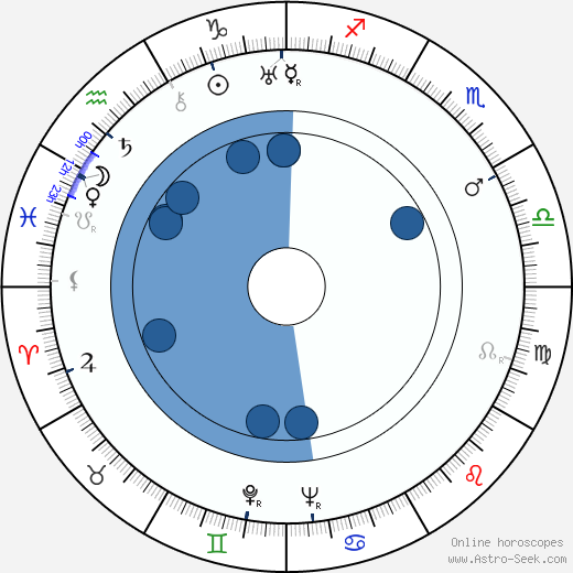 Walter Bishop wikipedia, horoscope, astrology, instagram