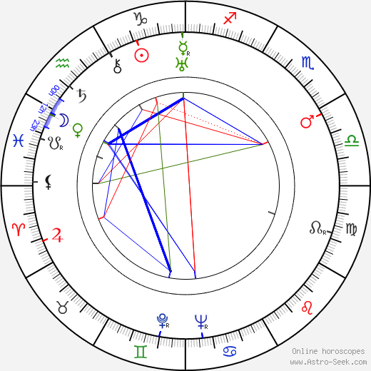 Walter Bishop birth chart, Walter Bishop astro natal horoscope, astrology