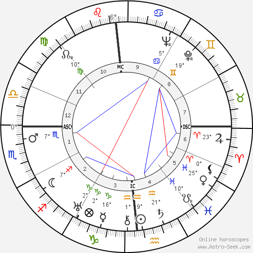 Winnie Ruth Judd birth chart, biography, wikipedia 2024, 2025