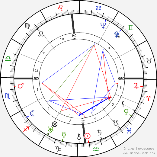 Winnie Ruth Judd birth chart, Winnie Ruth Judd astro natal horoscope, astrology