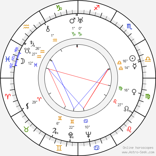 Aksella Luts birth chart, biography, wikipedia 2023, 2024