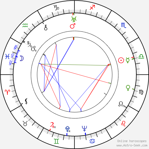 Aksella Luts birth chart, Aksella Luts astro natal horoscope, astrology