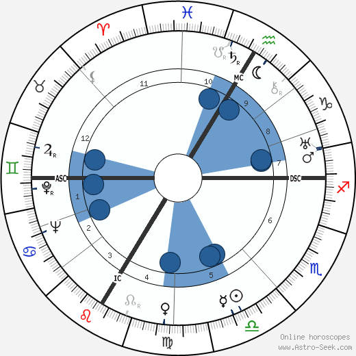 André Beloni horoscope, astrology, sign, zodiac, date of birth, instagram