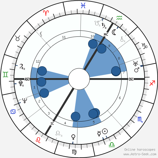 André Beloni wikipedia, biography, birth chart, instagram André Beloni wikipedia, horoscope, astrology, instagram