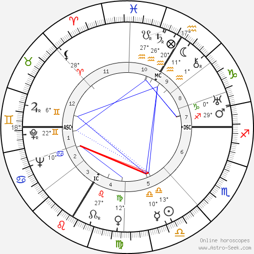 André Beloni birth chart, biography, wikipedia 2023, 2024