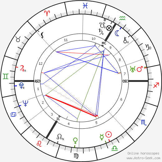 André Beloni birth chart, André Beloni astro natal horoscope, astrology