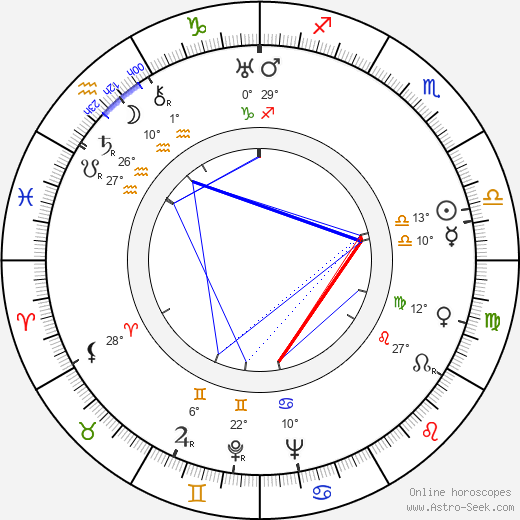 Andy Devine birth chart, biography, wikipedia 2024, 2025