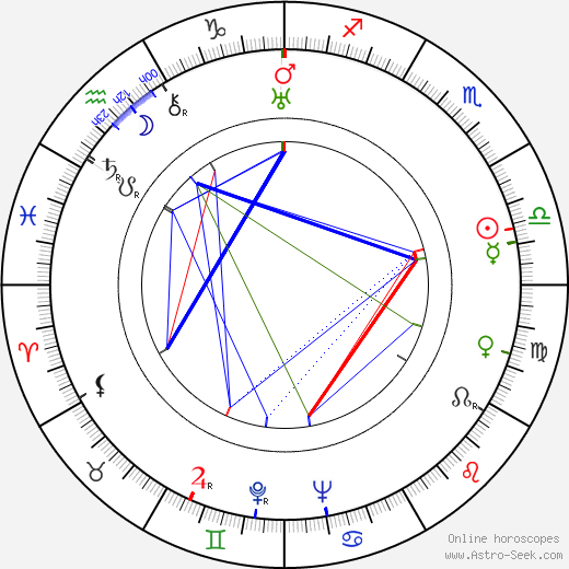 Andy Devine birth chart, Andy Devine astro natal horoscope, astrology