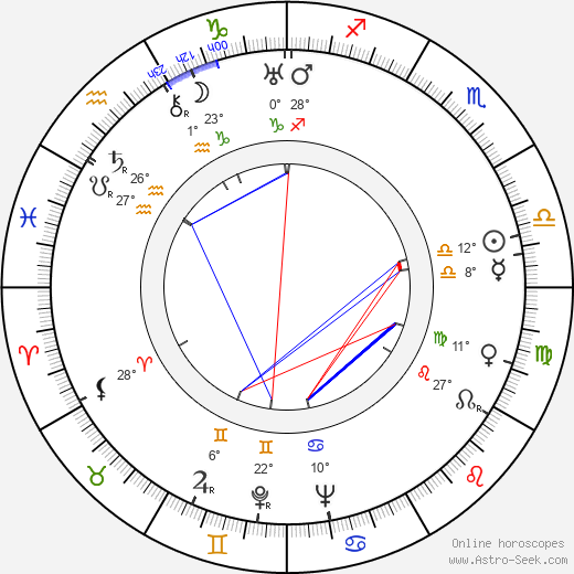 Antonie Urbanová birth chart, biography, wikipedia 2024, 2025