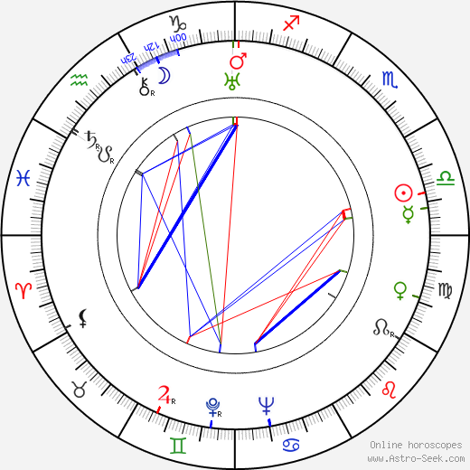 Antonie Urbanová birth chart, Antonie Urbanová astro natal horoscope, astrology