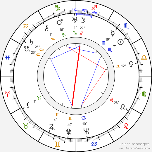 Betty Warren birth chart, biography, wikipedia 2024, 2025