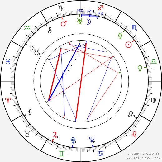 Betty Warren birth chart, Betty Warren astro natal horoscope, astrology