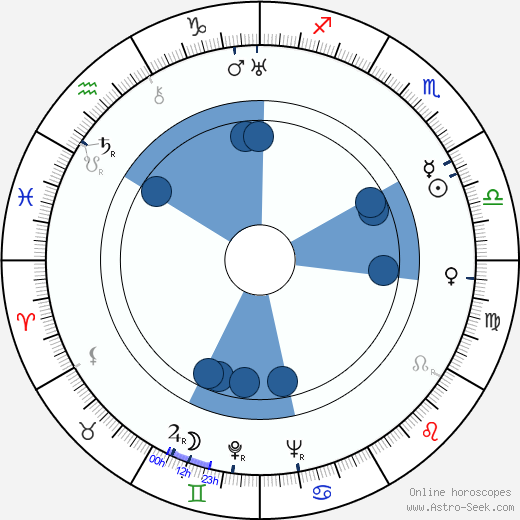 Claude Binyon wikipedia, horoscope, astrology, instagram