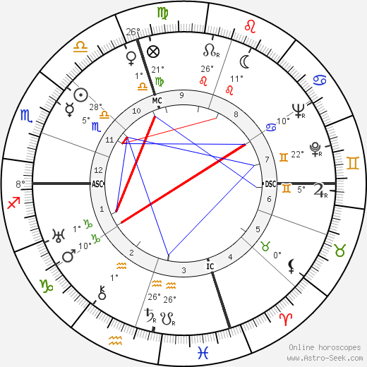 Constance Bennett birth chart, biography, wikipedia 2023, 2024