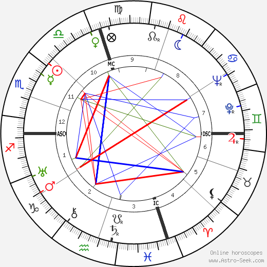 Constance Bennett birth chart, Constance Bennett astro natal horoscope, astrology