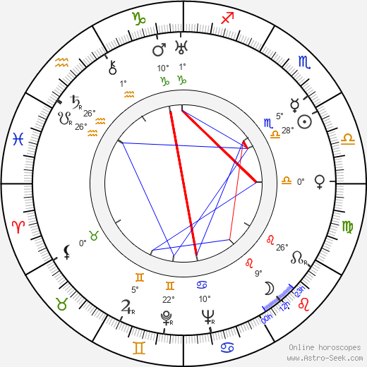 František Nechvátal birth chart, biography, wikipedia 2024, 2025