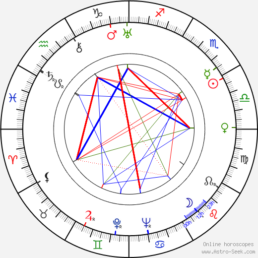 František Nechvátal birth chart, František Nechvátal astro natal horoscope, astrology