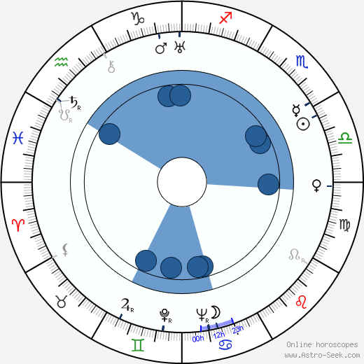 Gunnar Hansen wikipedia, biography, birth chart, instagram Gunnar Hansen wikipedia, horoscope, astrology, instagram