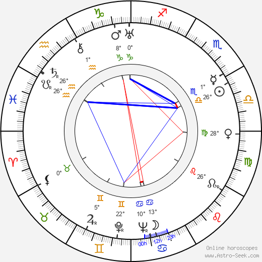 Gunnar Hansen birth chart, biography, wikipedia 2024, 2025