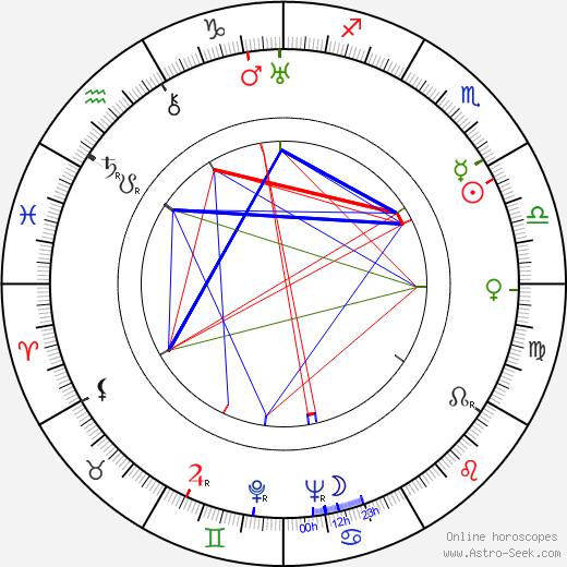 Gunnar Hansen birth chart, Gunnar Hansen astro natal horoscope, astrology