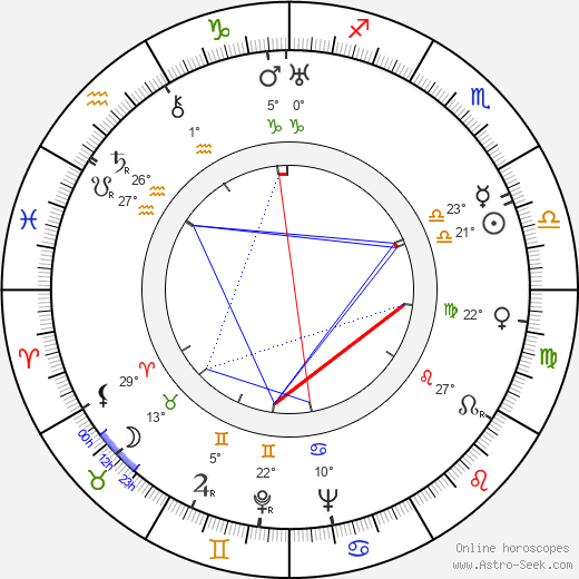 Jessie Keosian birth chart, biography, wikipedia 2024, 2025