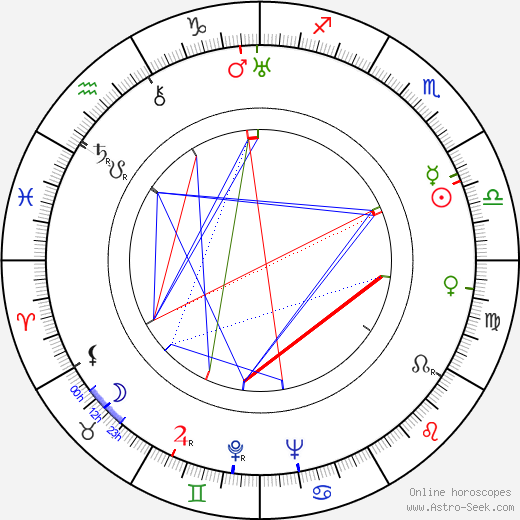 Jessie Keosian birth chart, Jessie Keosian astro natal horoscope, astrology