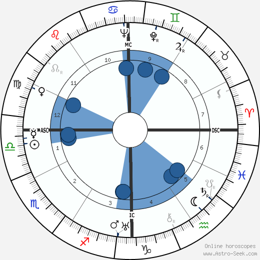 John A. Capone wikipedia, biography, birth chart, instagram John A. Capone wikipedia, horoscope, astrology, instagram