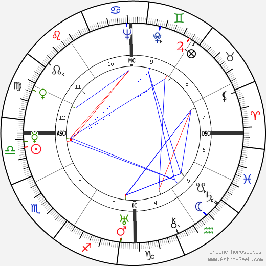 John A. Capone birth chart, John A. Capone astro natal horoscope, astrology