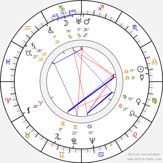 John Hoyt birth chart, biography, wikipedia 2024, 2025