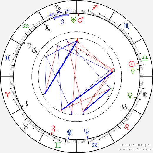 John Hoyt birth chart, John Hoyt astro natal horoscope, astrology