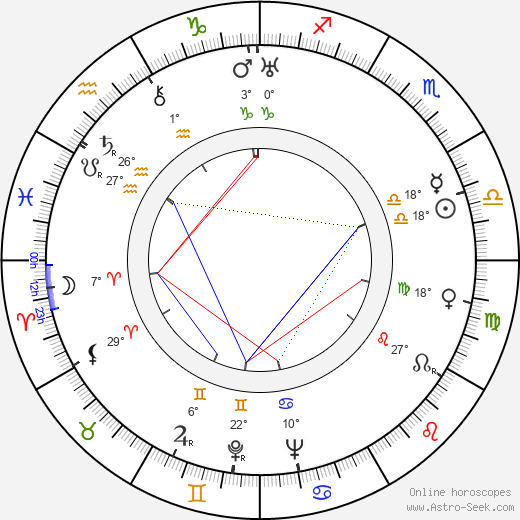 Joseph Kosma birth chart, biography, wikipedia 2023, 2024