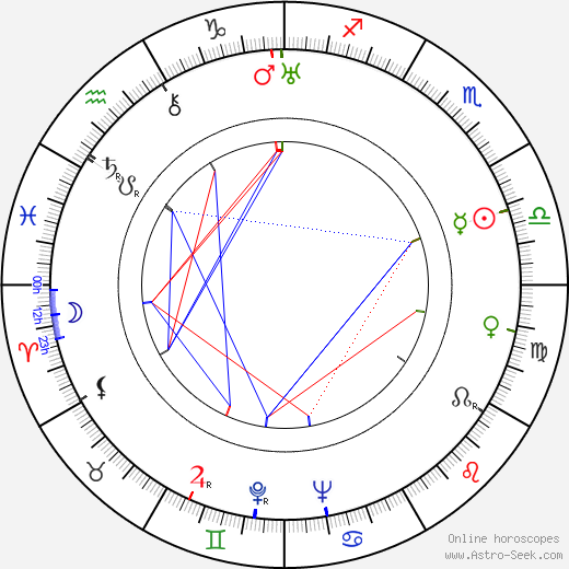 Joseph Kosma birth chart, Joseph Kosma astro natal horoscope, astrology