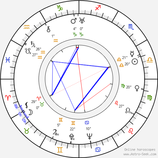 Kurt Londén birth chart, biography, wikipedia 2023, 2024