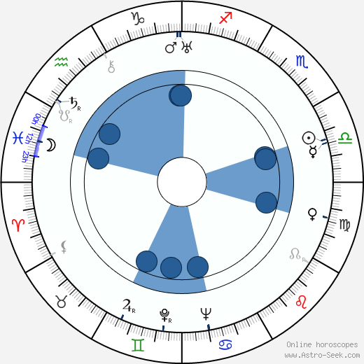 Lotte Loebinger wikipedia, horoscope, astrology, instagram
