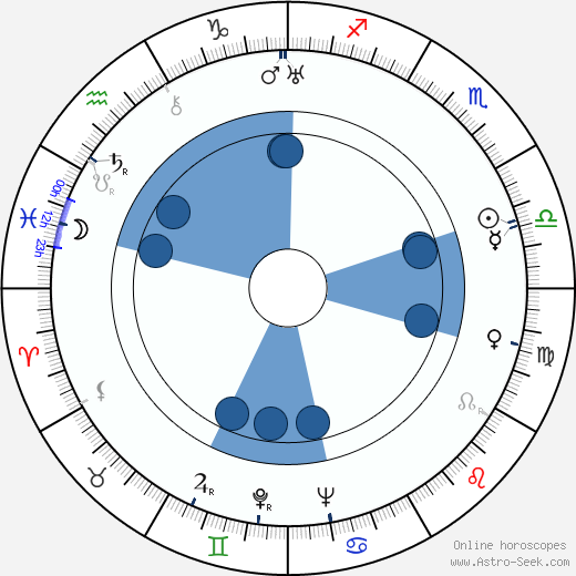 Lotte Loebinger wikipedia, biography, birth chart, instagram Lotte Loebinger wikipedia, horoscope, astrology, instagram