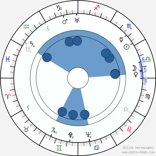 Louisette Bertholle horoscope, astrology, sign, zodiac, date of birth, instagram