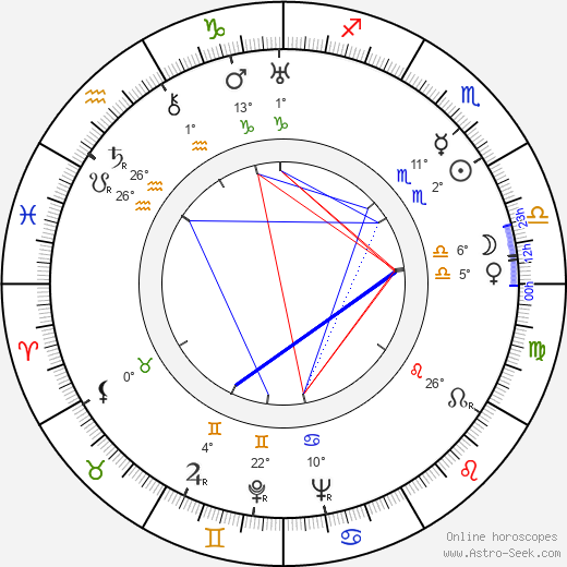 Louisette Bertholle birth chart, biography, wikipedia 2023, 2024