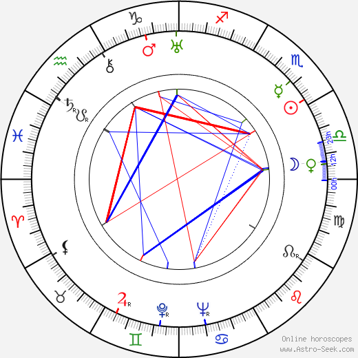 Louisette Bertholle birth chart, Louisette Bertholle astro natal horoscope, astrology
