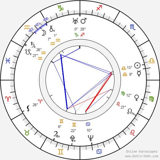Meyer Levin birth chart, biography, wikipedia 2024, 2025
