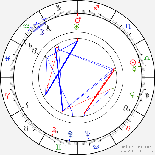 Meyer Levin birth chart, Meyer Levin astro natal horoscope, astrology