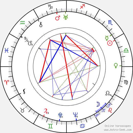 Nils Lerche birth chart, Nils Lerche astro natal horoscope, astrology