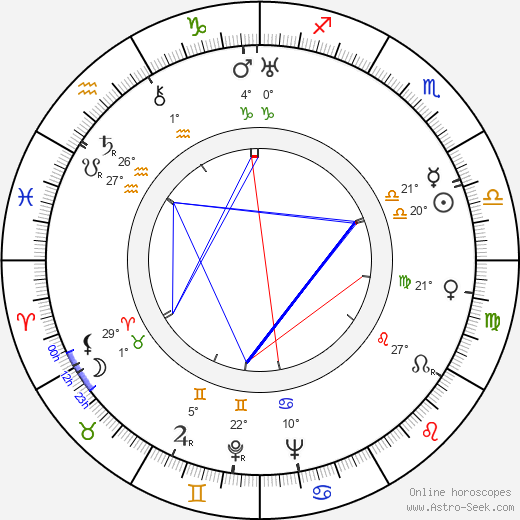 Pentti Haanpää birth chart, biography, wikipedia 2024, 2025