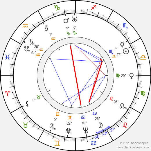 Renée Passeur birth chart, biography, wikipedia 2023, 2024