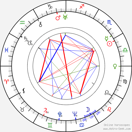 Renée Passeur birth chart, Renée Passeur astro natal horoscope, astrology