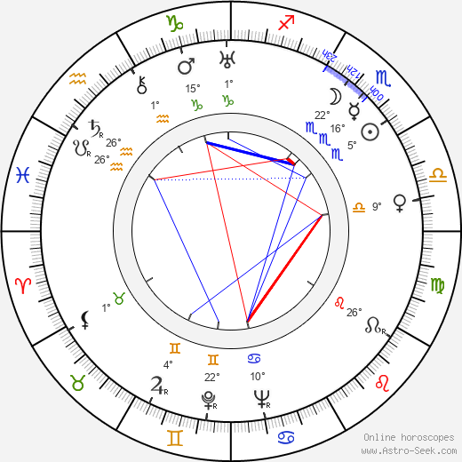 Vladimír Hlavatý birth chart, biography, wikipedia 2024, 2025