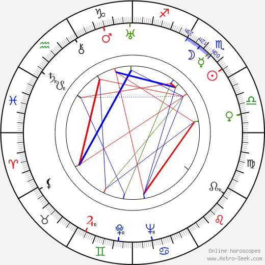 Vladimír Hlavatý birth chart, Vladimír Hlavatý astro natal horoscope, astrology