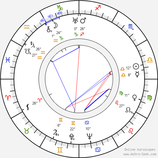 Wolfgang Liebeneiner birth chart, biography, wikipedia 2023, 2024