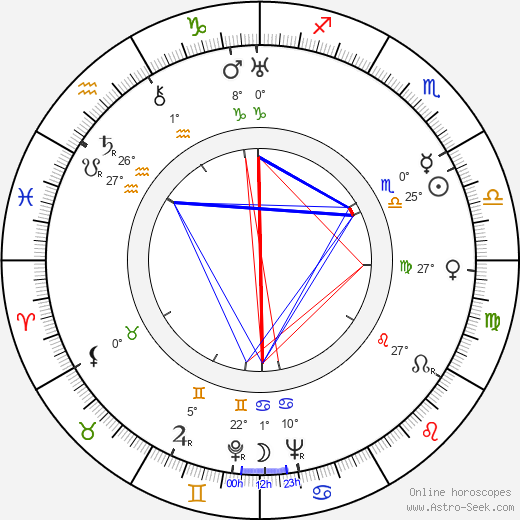 Wolfgang Lukschy birth chart, biography, wikipedia 2023, 2024